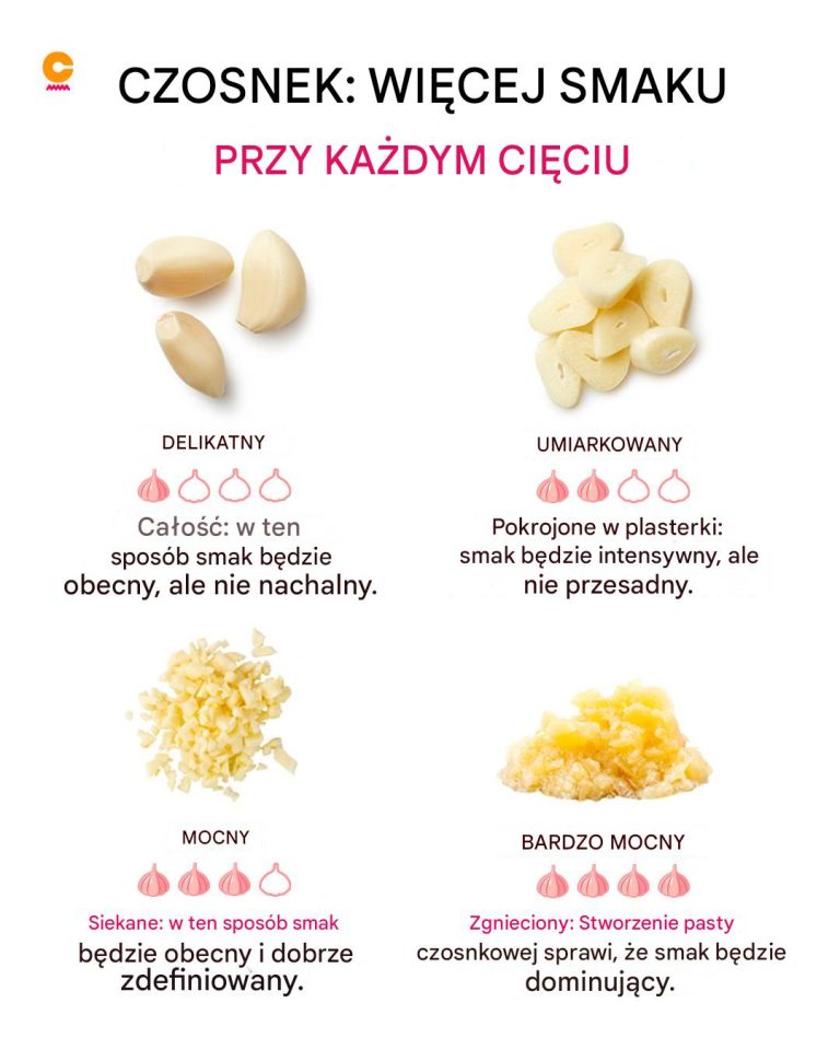 Czy siekanie czosnku i cebuli może zmienić ich smak?